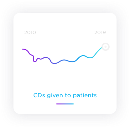 Statistic graph of CDs given to patients
